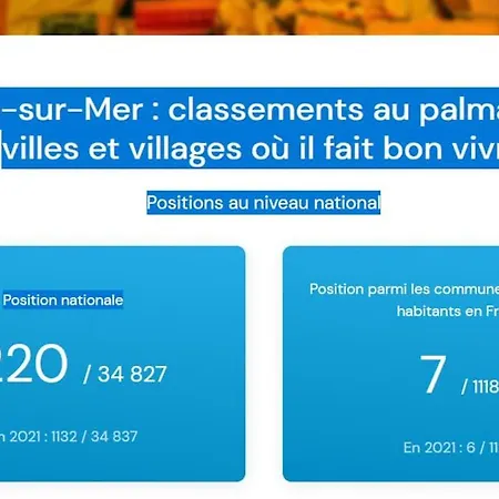 2 Pieces Climatise A 200m Des Plages Appartement Théoule-sur-Mer
