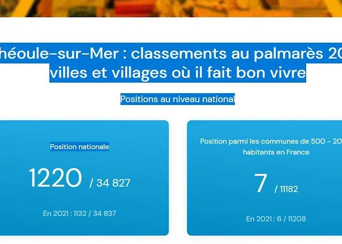 2 Pièces Climatisé à 200m Des Plages Apartamento Théoule-sur-Mer